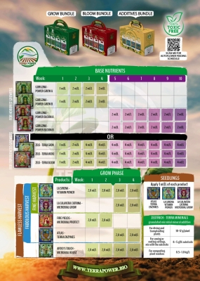 Terra Power Feeding Chart Grow