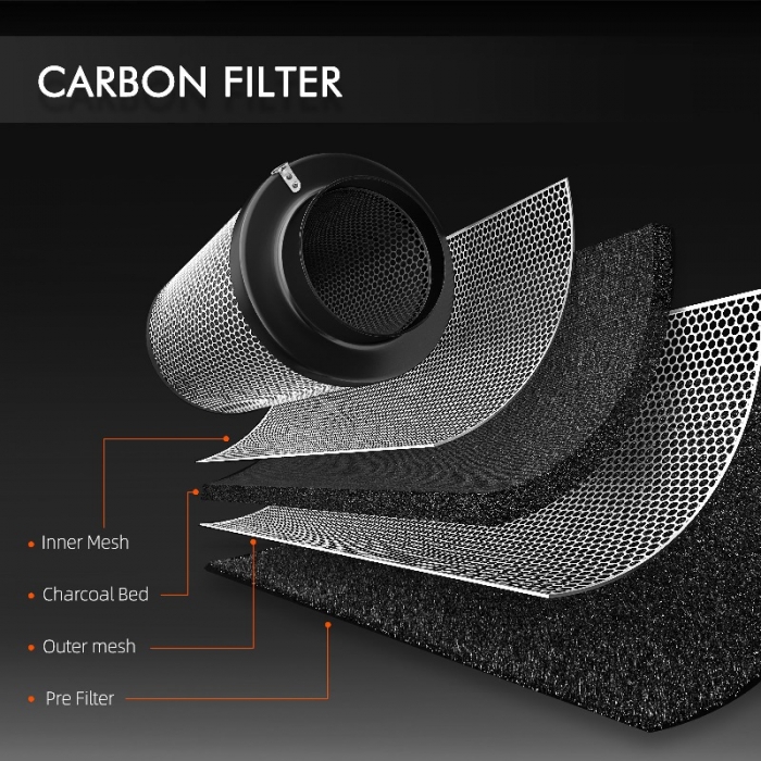 2025 New Spider Farmer 150mm Inline Duct Fan Kits 680mᶟh with GGS Controller.jpg