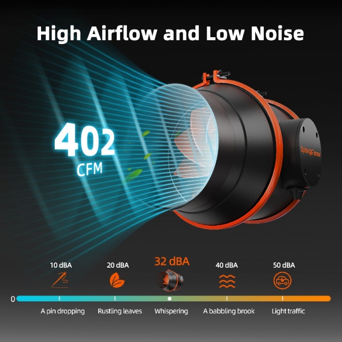 2025 New Spider Farmer 150mm Inline Duct Fan Kits 680mᶟh with GGS Controller.jpg