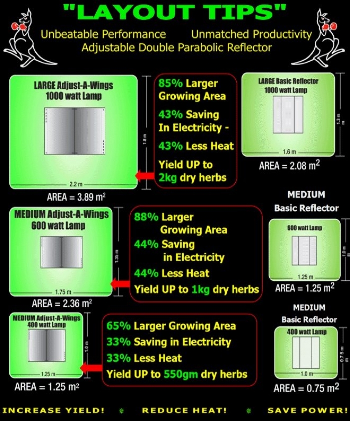 Adjust-A-Wings Avenger Medium