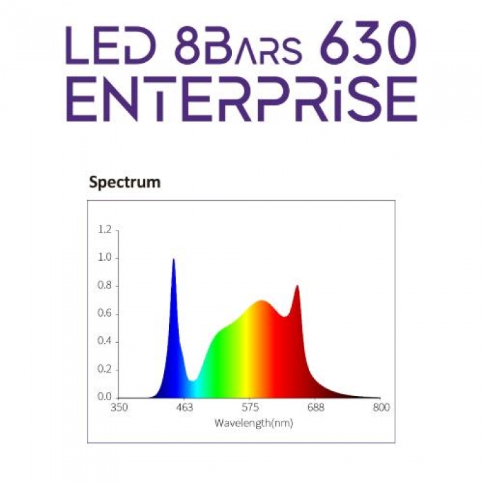 CULTILITE BY NANOLUX - LED ENTERPRISE 8 BARS 630 2.9 µmol/J