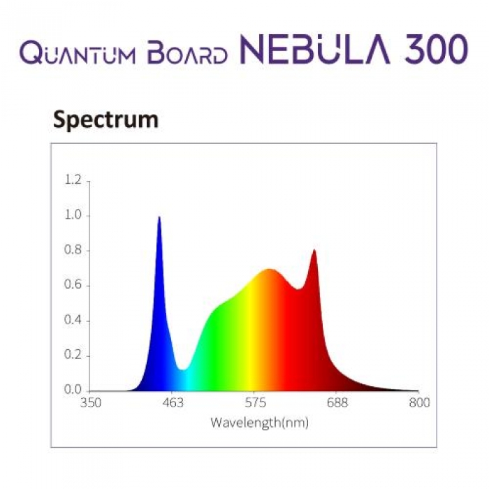 CULTILITE BY NANOLUX - QUANTUM BOARD NEBULA 300W 2.7 µmol/J