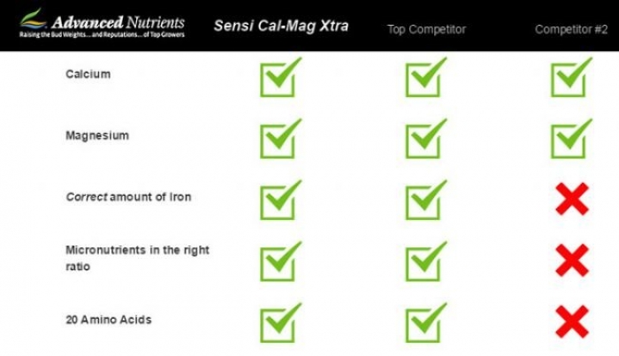 Sensi Cal-Mag Xtra 250ml