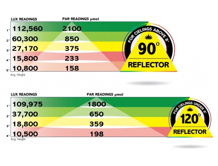 Cosmos PRO 720W Elite | Premium LED