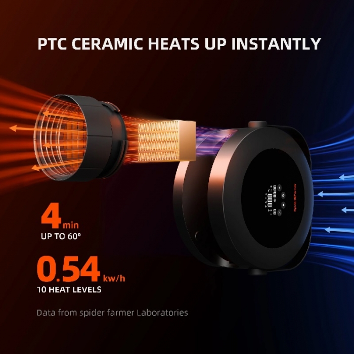 Spider Farmer 540W Indoor Heater with Temp, Day-Night Sensors – 4 Modes & 24H Timer