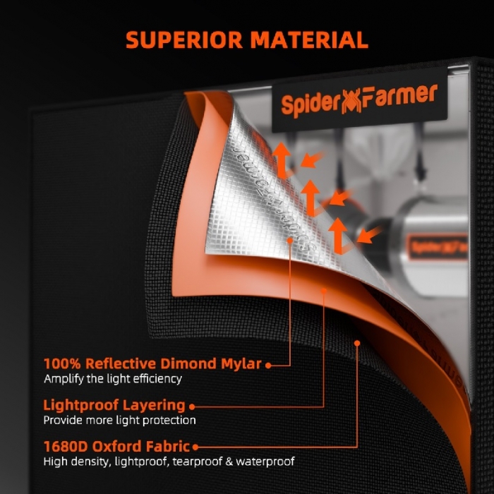 Spider Farmer 70x140x200cm Indoor Grow Tent 1680D