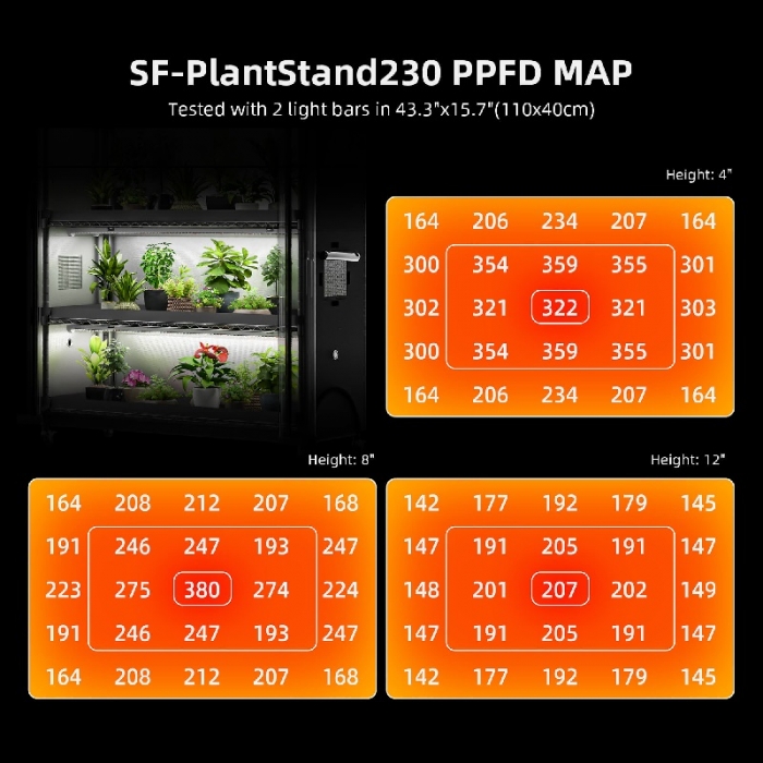 Spider Farmer Plant Stand 230 with Grow Lights 220w