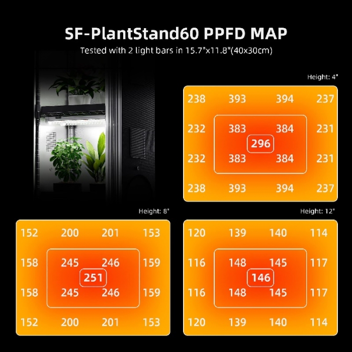 Spider Farmer Plant Stand 60 with Grow Lights 54w