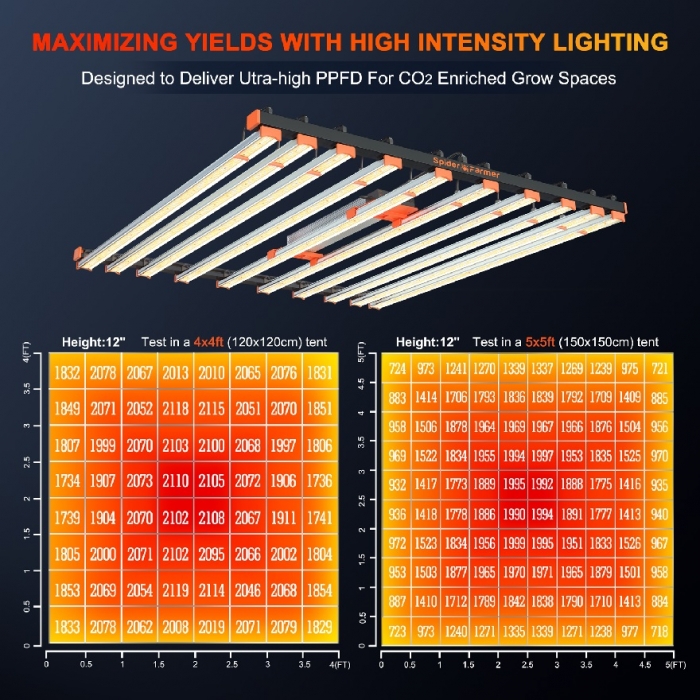 Spider Farmer® SE1000W LED Grow Light Dimmable Full Spectrum