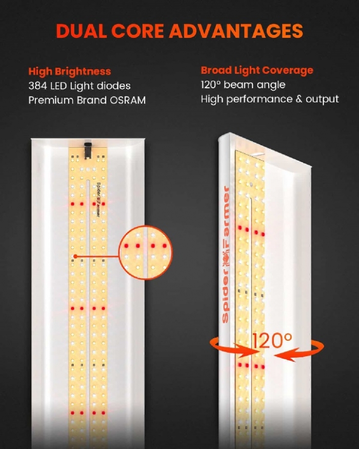 Spider Farmer SF600 74W LED Grow Light