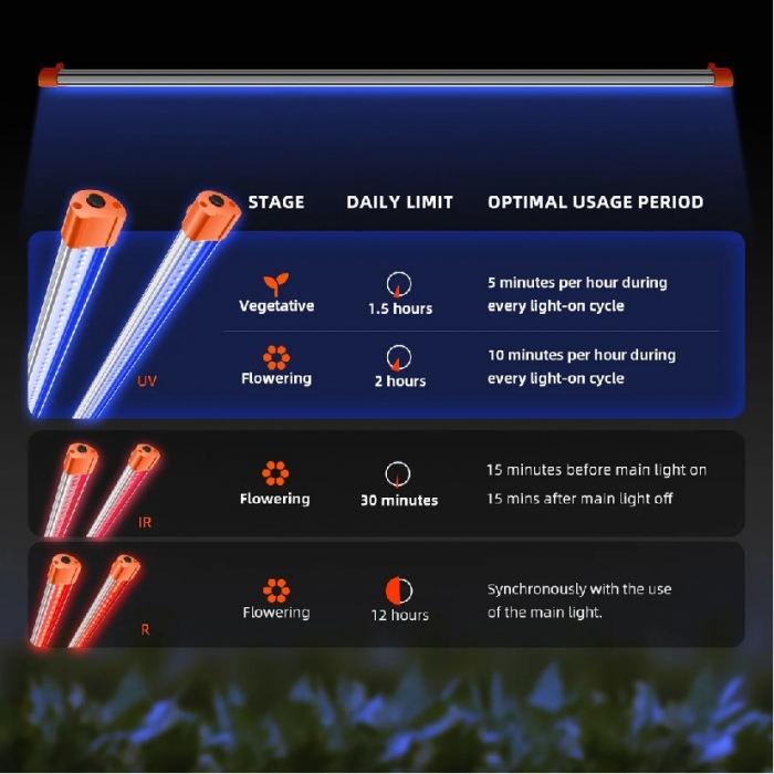 Spider Farmer UV60 Supplemental 365nm LED Grow Light