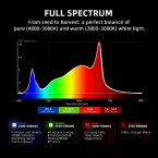 2025 Spider Farmer® G5000 480W WiFi & Bluetooth App-Controlled LED Grow Light Full Spectrum
