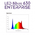 CULTILITE BY NANOLUX - LED ENTERPRISE 8 BARS 630 2.9 µmol/J