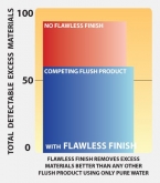 Flawless Finish 250ml