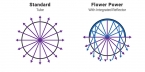 Solacure Flower Power UVR8 100cm Kit