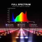 Spider Farmer® G1000W Dimmable Full Spectrum CO2