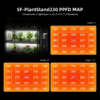 Spider Farmer Plant Stand 230 with Grow Lights 220w