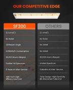 Spider Farmer SF300 33W LED Grow Light
