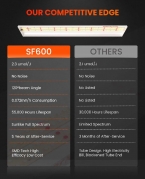 Spider Farmer SF600 74W LED Grow Light