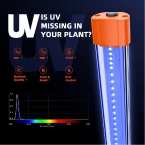 Spider Farmer UV60 Supplemental 365nm LED Grow Light