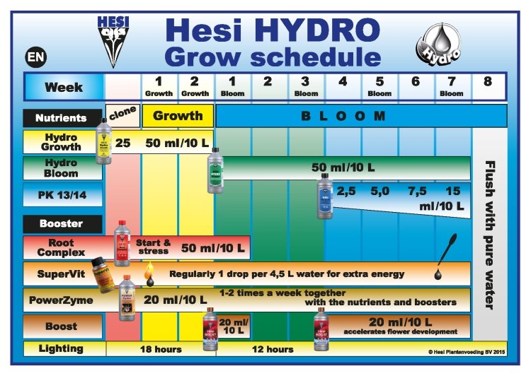 Hesi Hydro - Πρόγραμμα Λίπανσης